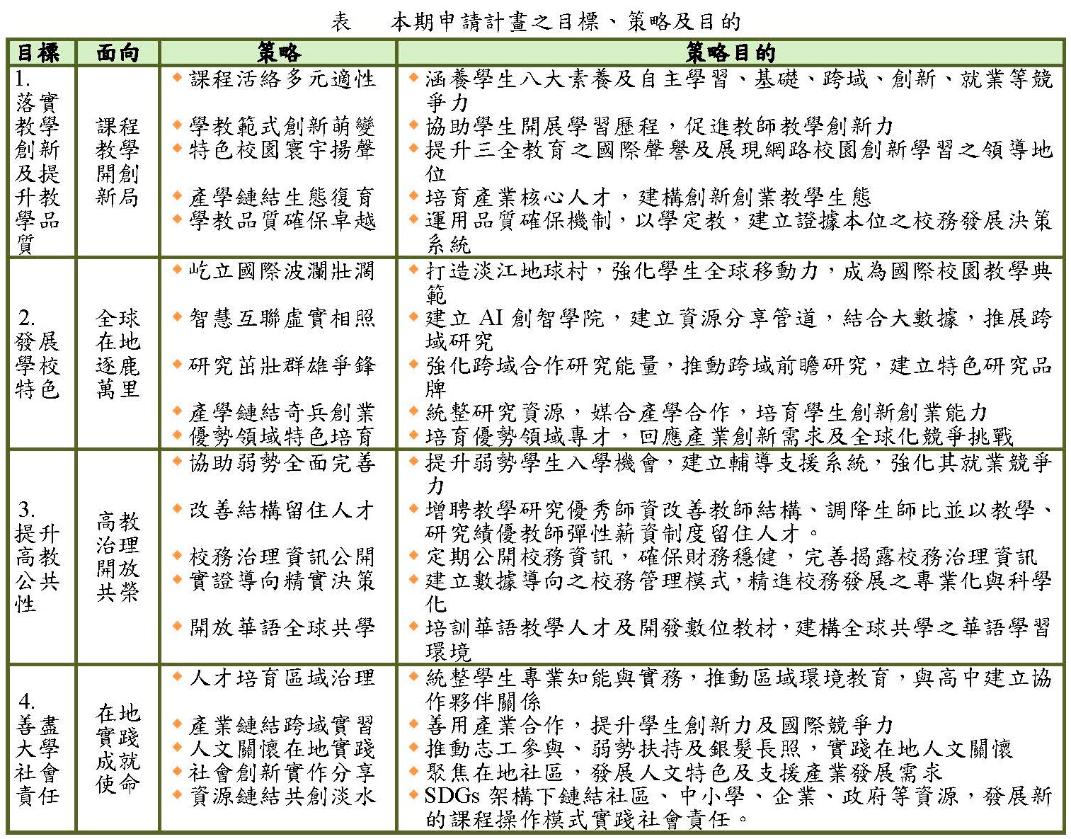 計畫之目標、策略及目的